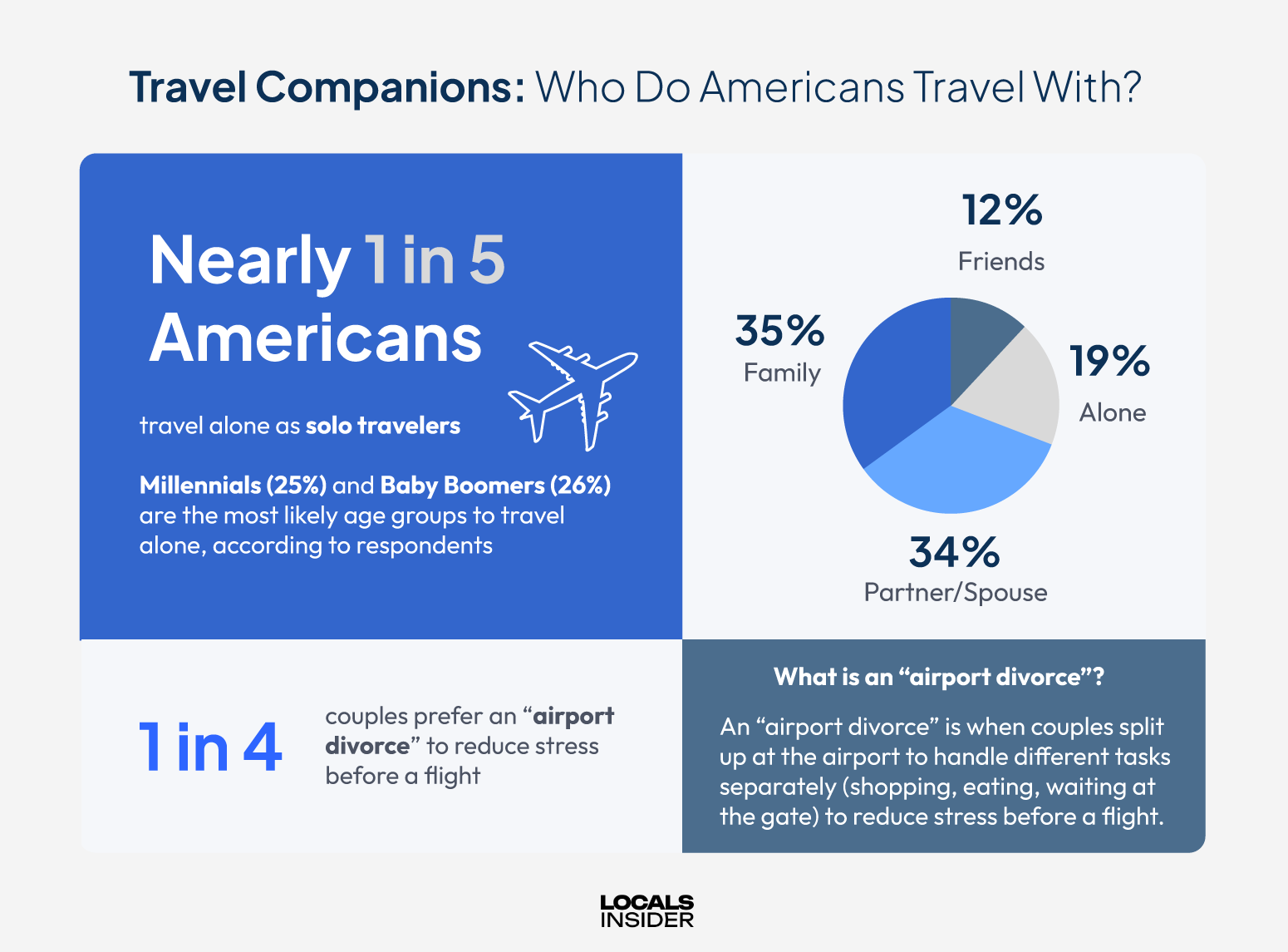 Travel-Habits