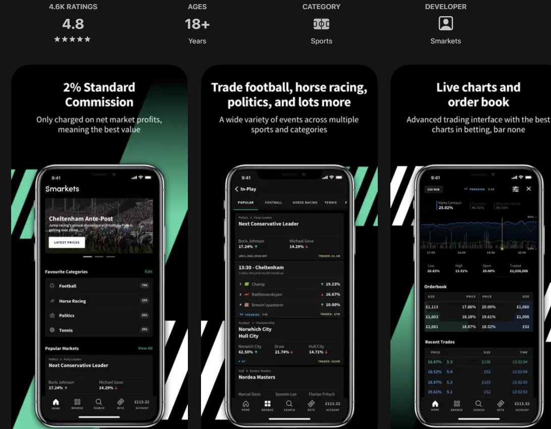 Smarkets Promo Code and Offer