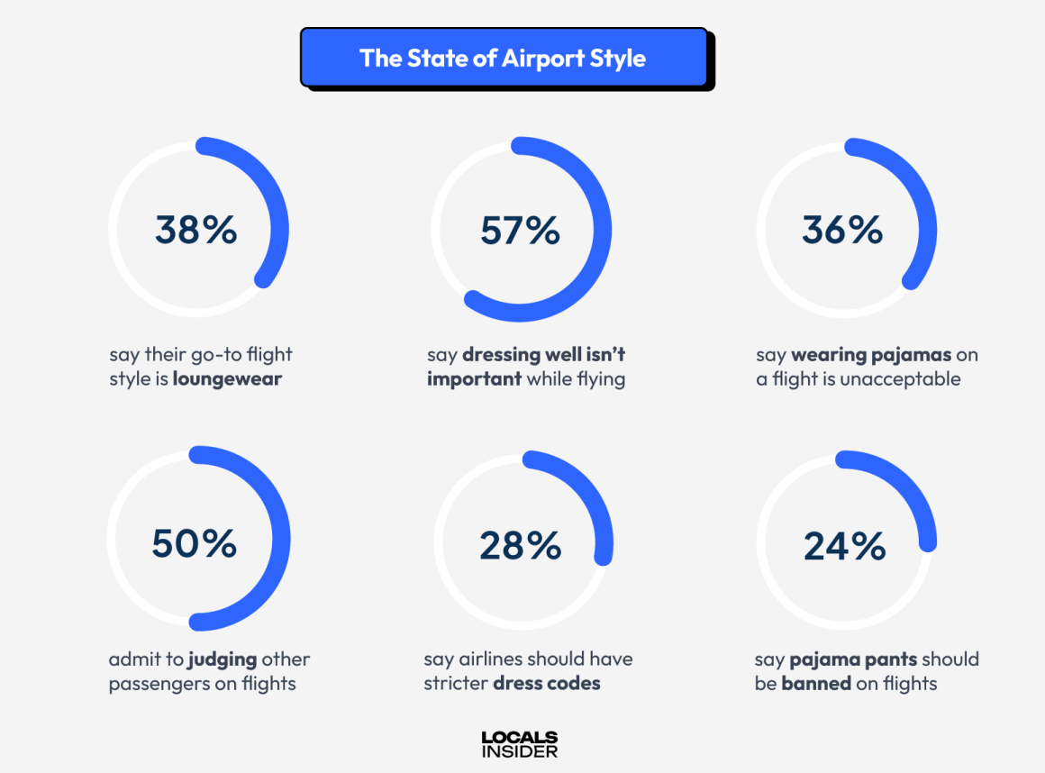 Airport Fashion Statistics