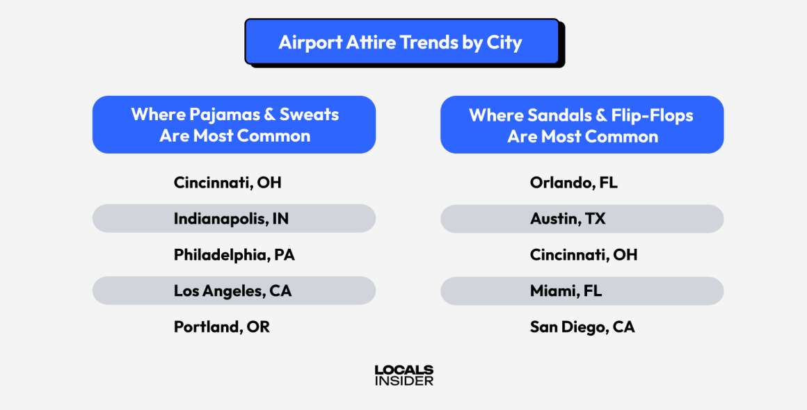 Airport Fashion Trends