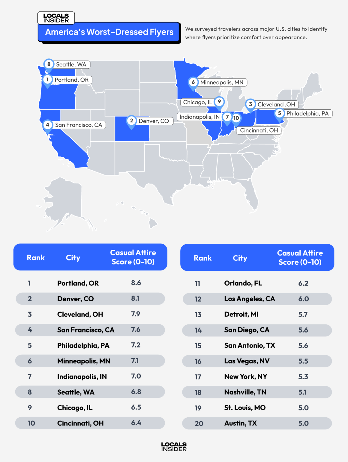 Airport Fashion by City