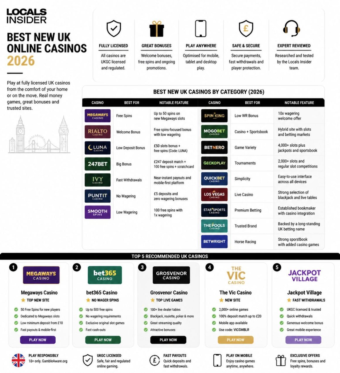 top UK online casinos ranked