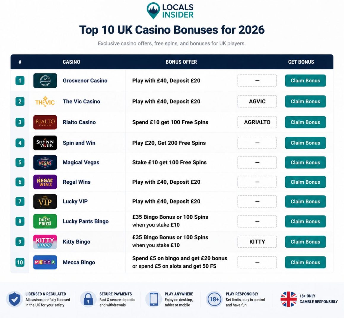 uk casino promo codes and bonuses infographic