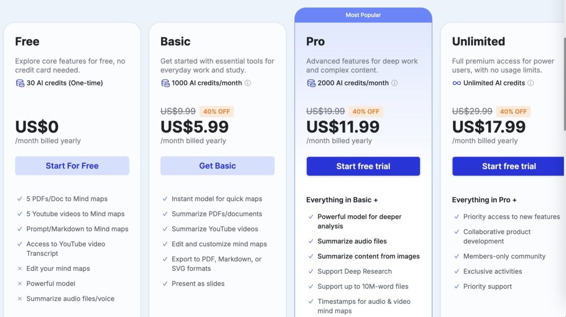 Mapify Free Plan and Discounts