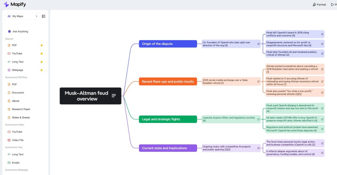 Mapify map