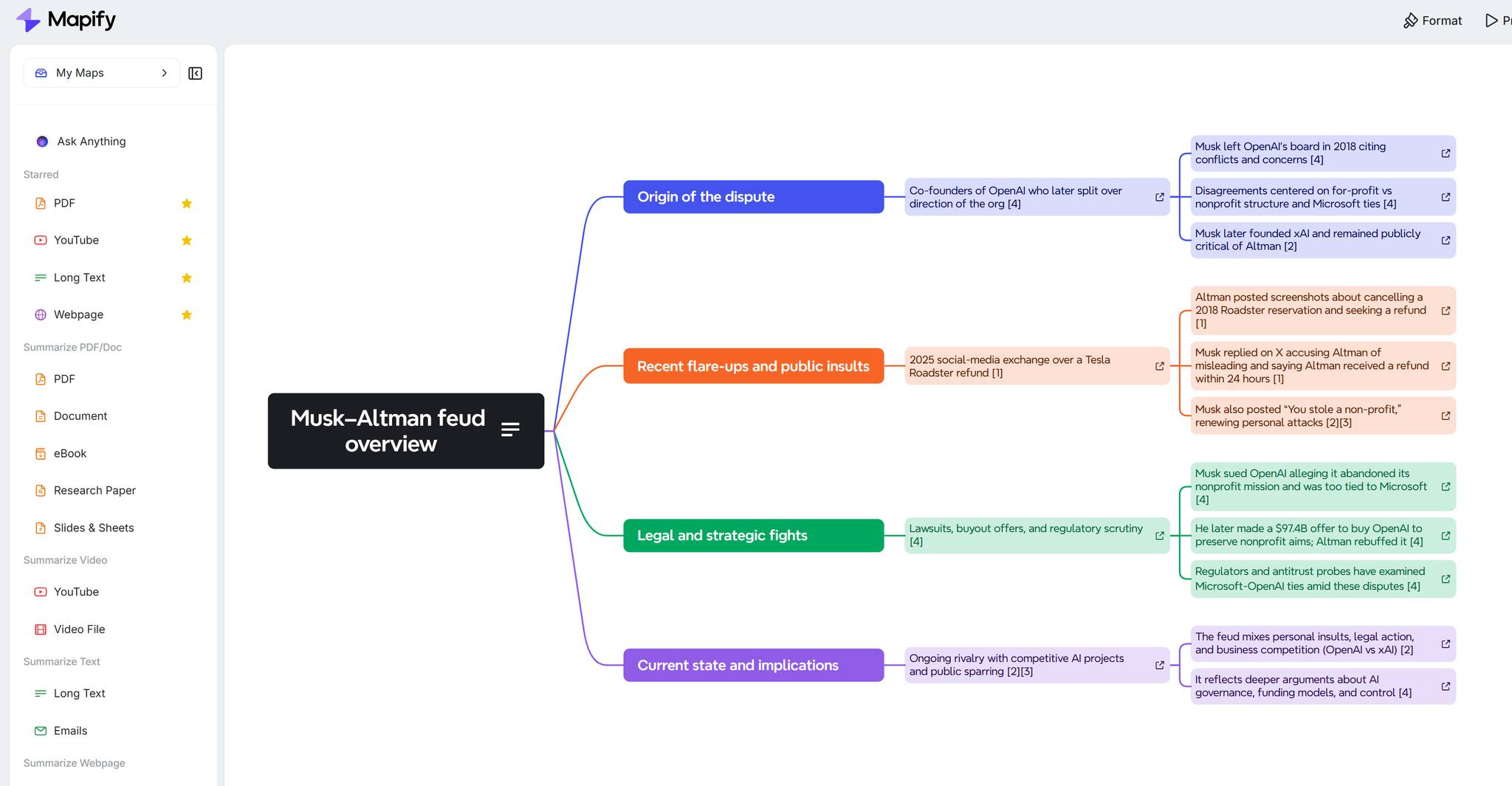 Mapify Review: When You Need AI to Organize Photos, Videos, and Ideas