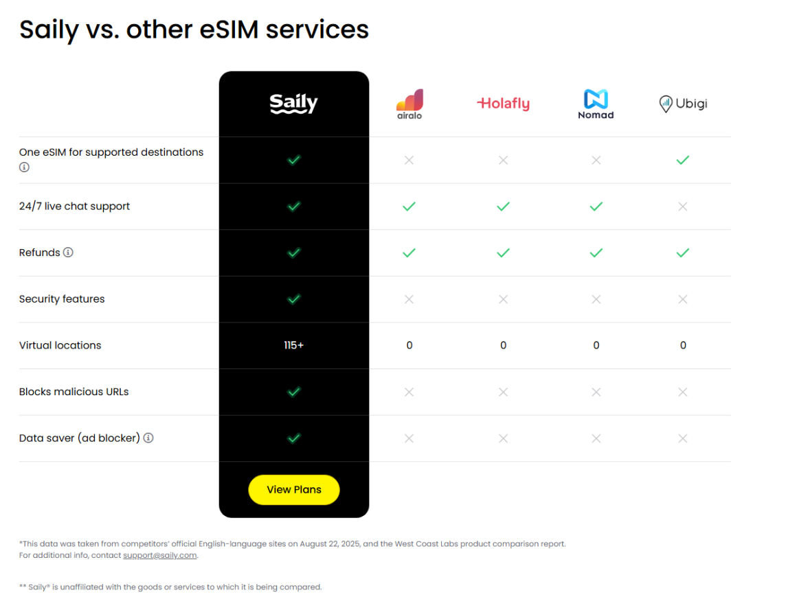 Saily esim data plans compared