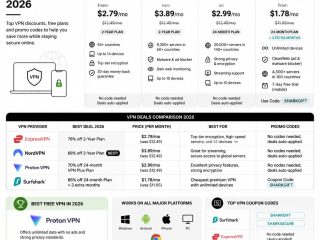 best free vpn deals