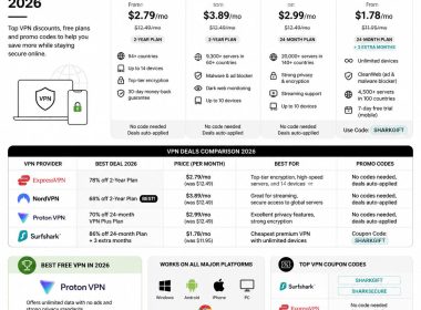 best free vpn deals