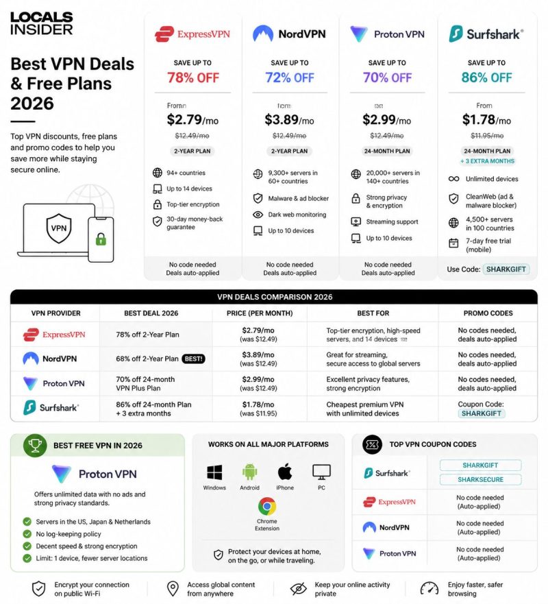 best free vpn deals