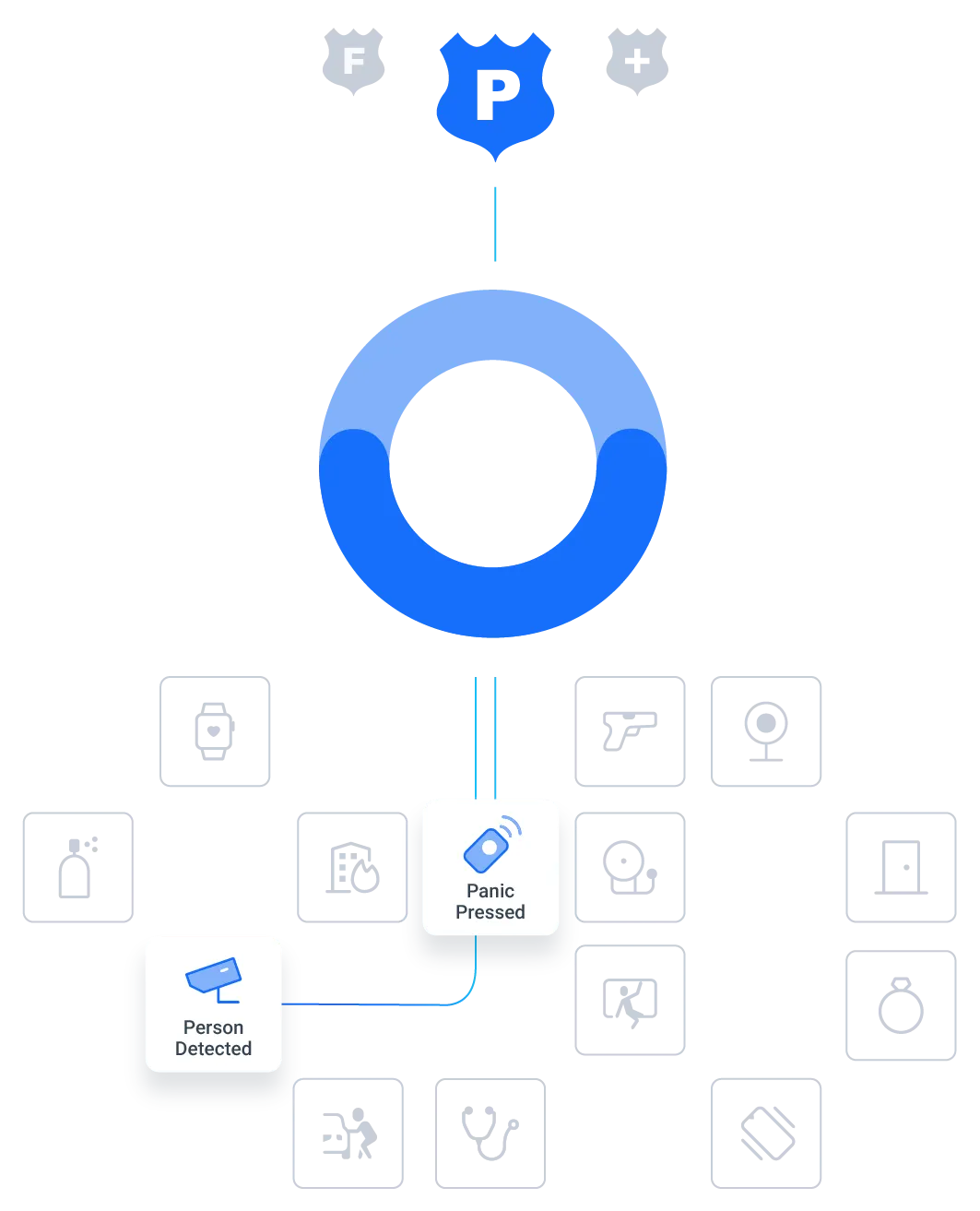 how noonlight app works