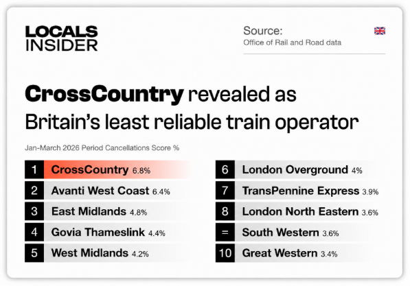 UK’s worst train operators revealed