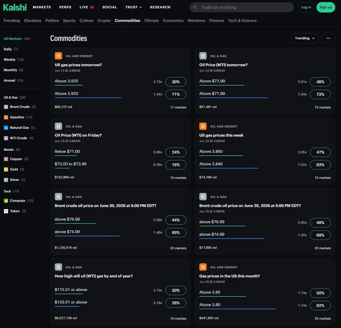 Kalshi prediction markets