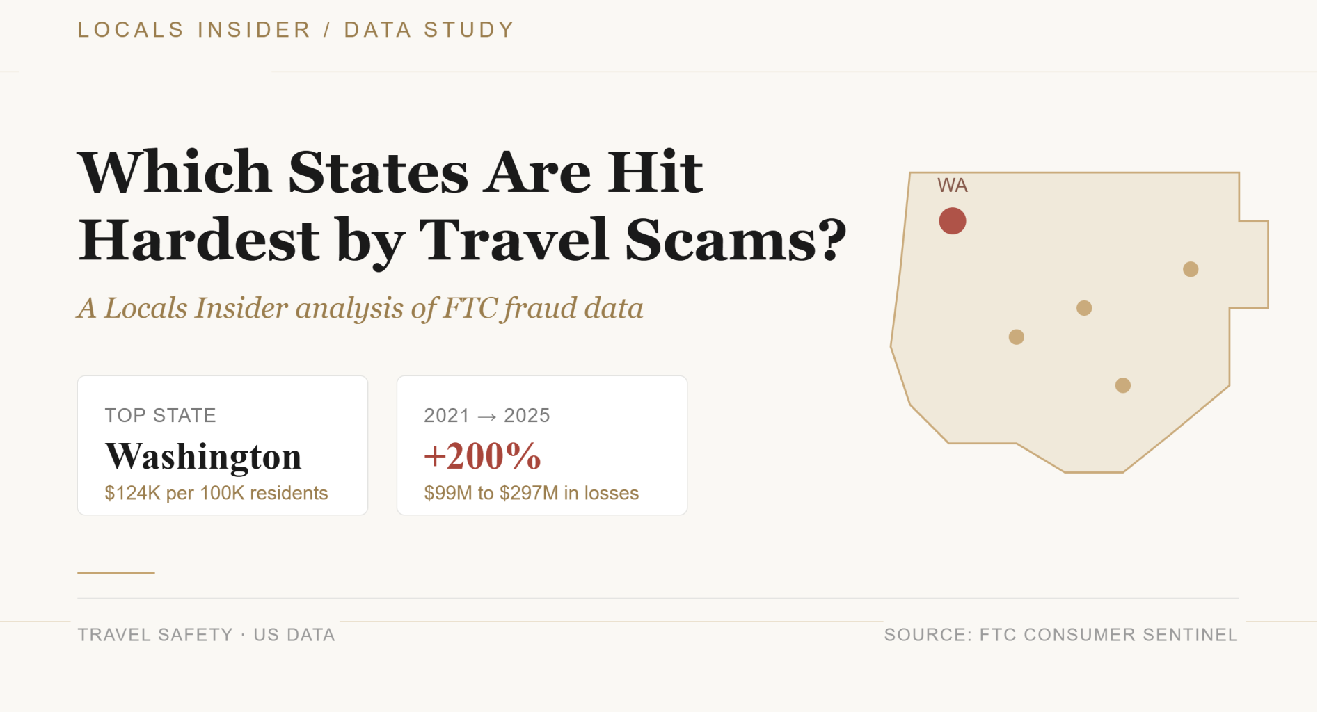 travel_scam_study_featured_locals_insider