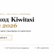 kiwitaxi промокод на первый заказ