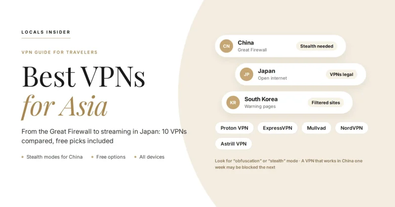 best-vpns-for-asia